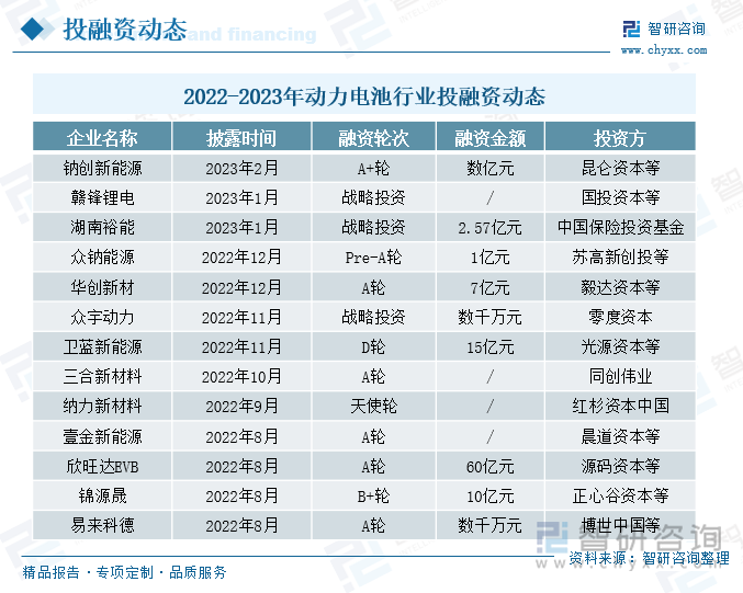中国职业联赛市场规模持续扩大